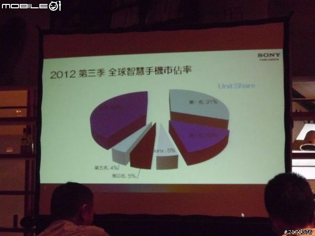 Xpera V 台北水浴體驗會