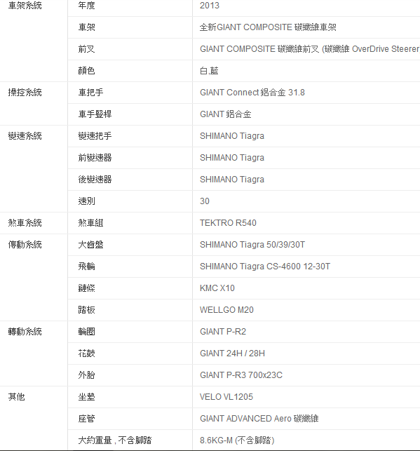 (已解決)新手買公路車~大大幫忙一下