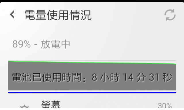 開發版2.12.21變得省電了?
