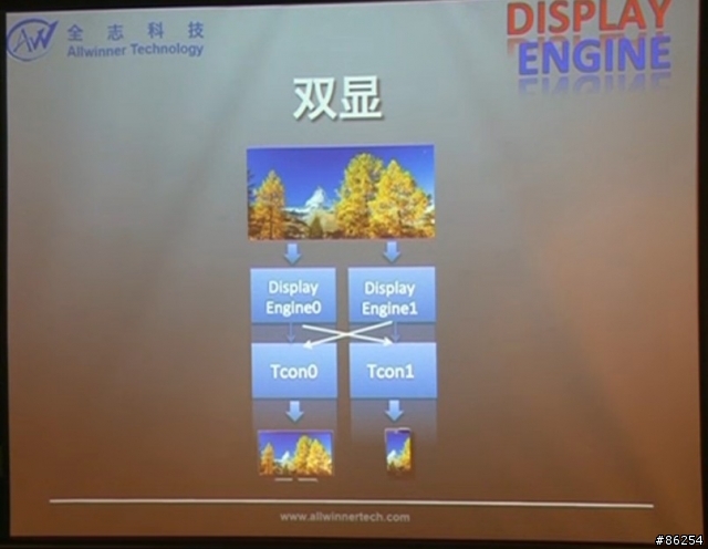 全志  四核  a31 發佈會！