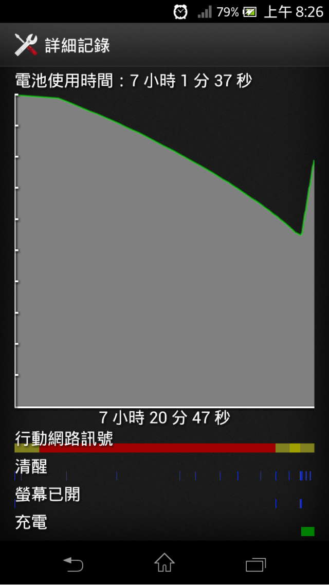 TX不明耗電?