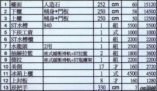 請教廚具行情