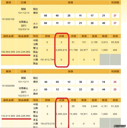 大樂透貳獎獎金疑問?