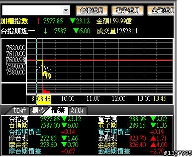 12月5日開盤