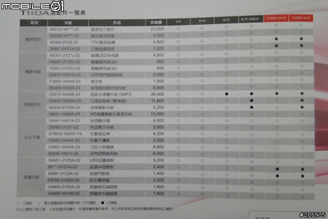 Big TIIDA 優質選配件