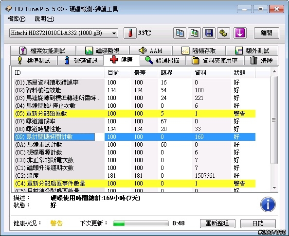 剛送修回來沒幾天又....