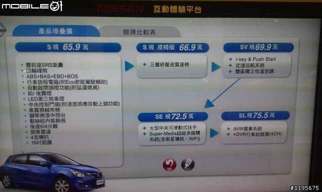 還在做夢嗎? New Tiida 最新規格表