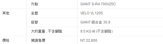 (已解決)新手買公路車~大大幫忙一下