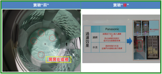 推薦Panasonic 洗衣機分享會活動-2012/12月秘辛分享會-洗衣大進化
