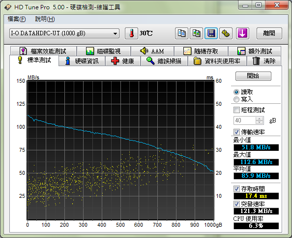 [開箱] I-O DATA 超高速系列 1TB USB3.0 2.5吋行動硬碟-復古紅