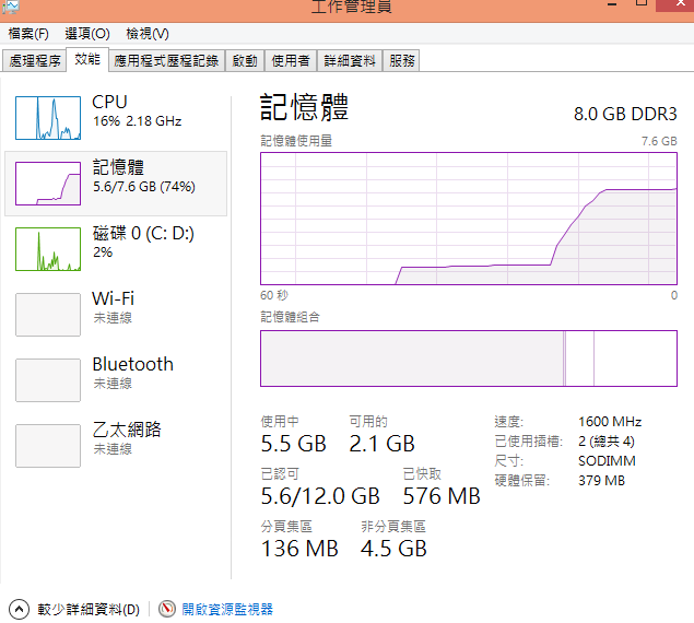 [問題]win 8 與記憶體使用