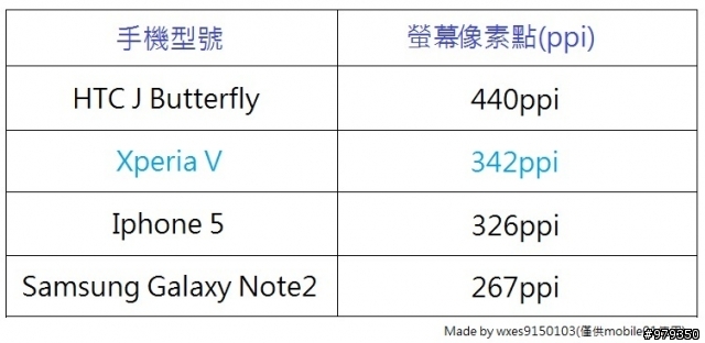 【來自Xperia V的感動。水時水地的自在生活！】之台中體驗會(with my arc s)-12/9