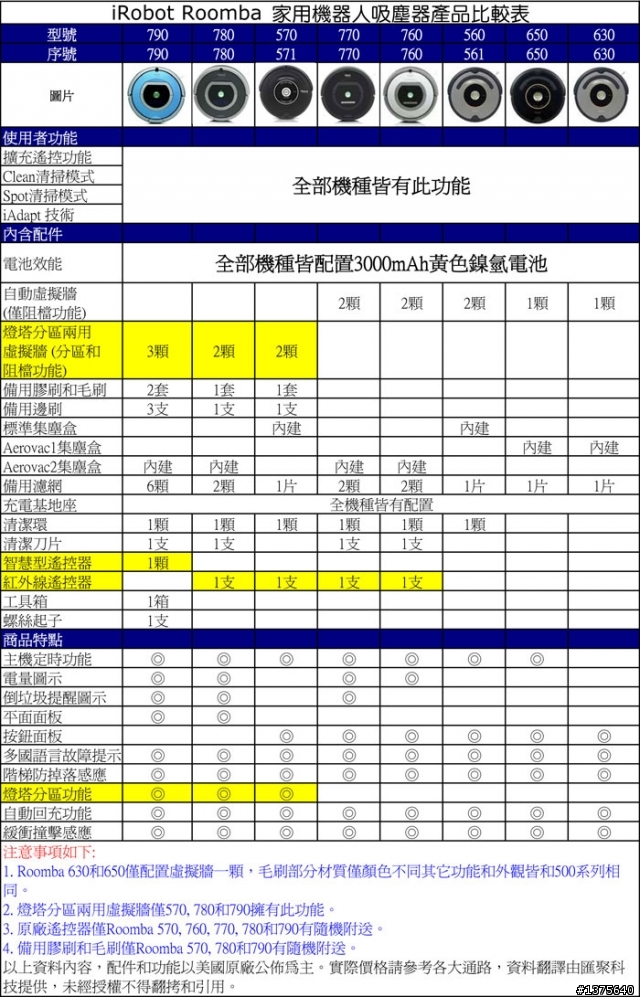 《開箱文》irobot  Roomba 790掃地機器人