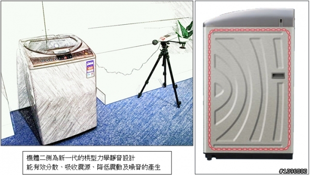焦點新聞:推薦Panasonic 洗衣機分享會活動之用心分享文+蠟筆圖片介紹
