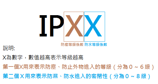 【來自Xperia V的感動。水時水地的自在生活！】之台中體驗會(with my arc s)-12/9