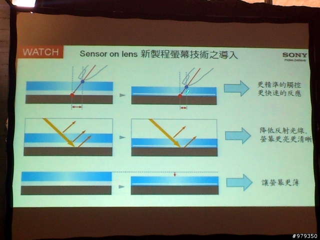 【來自Xperia V的感動。水時水地的自在生活！】之台中體驗會(with my arc s)-12/9