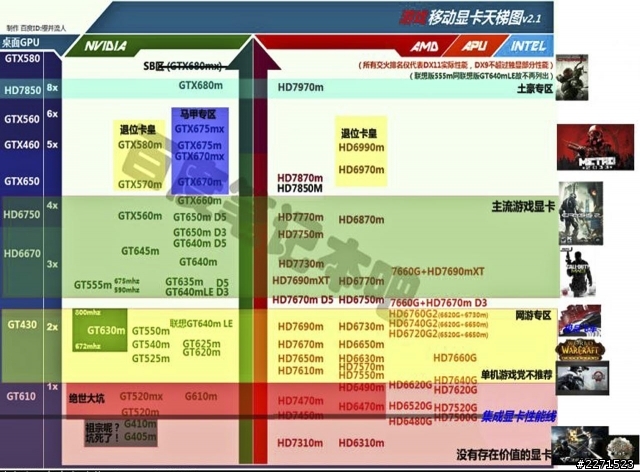 筆電顯示卡的效能分析整理