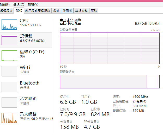 [問題]win 8 與記憶體使用