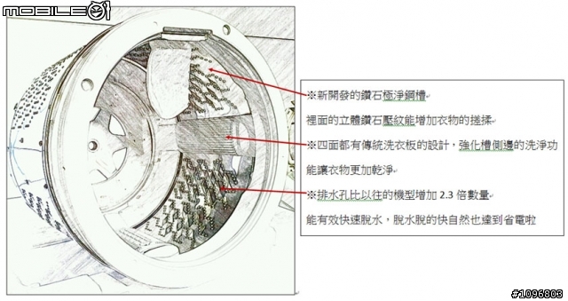 焦點新聞:推薦Panasonic 洗衣機分享會活動之用心分享文+蠟筆圖片介紹