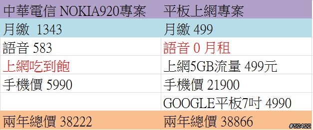 [發現]平板專案配5G網路流量+0語音月租