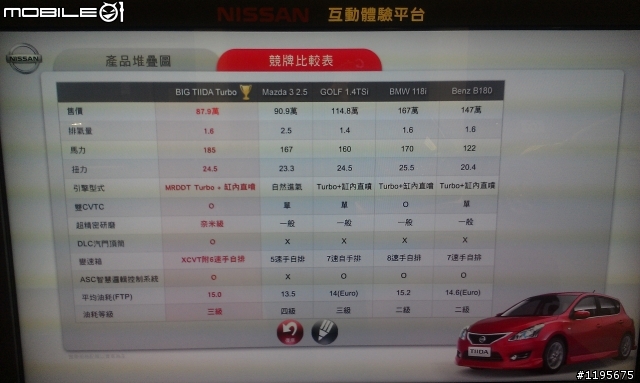 還在做夢嗎? New Tiida 最新規格表