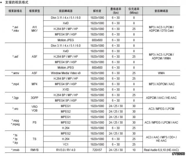 新購LED TV