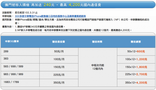 這樣辦中華iphone 5拿攜碼優惠！？