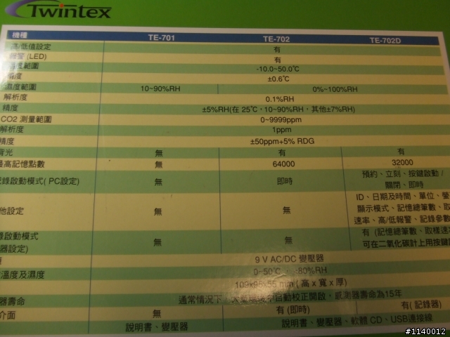 [懶惰蟲開箱] Twintex TE-702 壁掛/桌用兩用型二氧化碳計