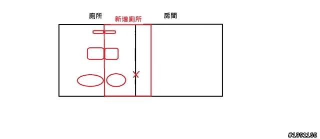 請問將舊浴室分隔成兩間浴室的大概費用跟難度