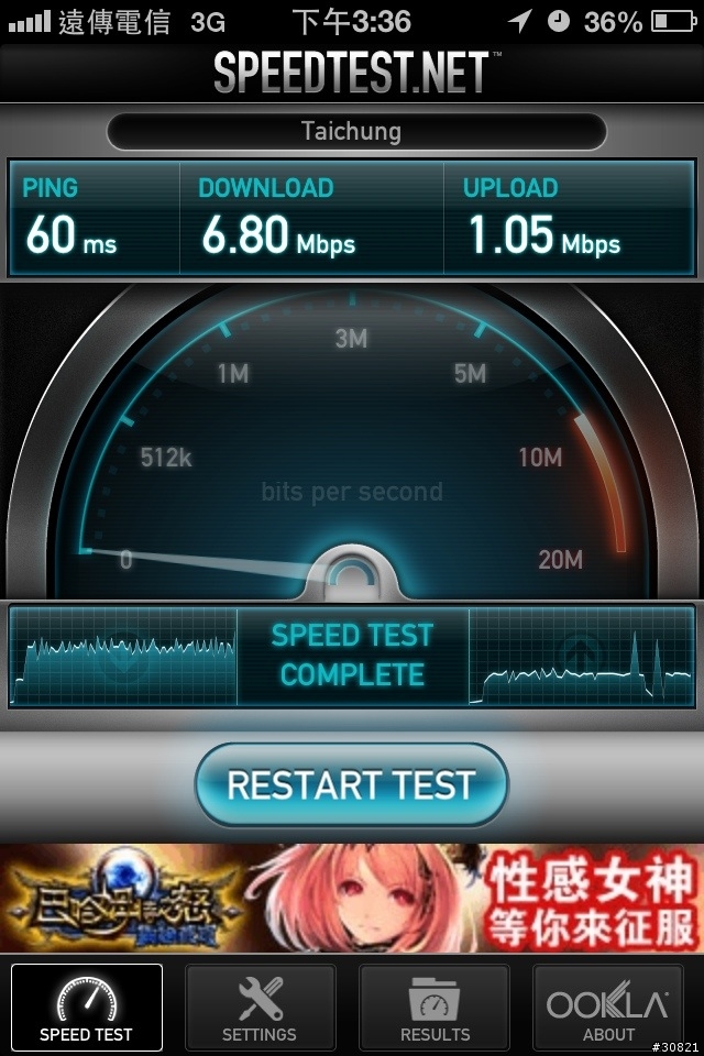 iPhone5 & iPhone4s  遠傳網路速度