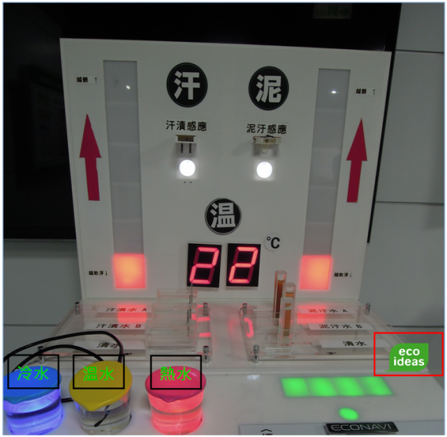 推薦Panasonic 洗衣機分享會活動-2012/12月秘辛分享會-洗衣大進化