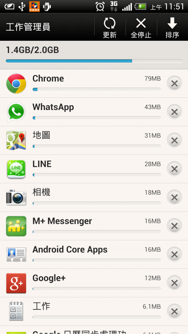 Butterfly RAM 顯示1.5G?