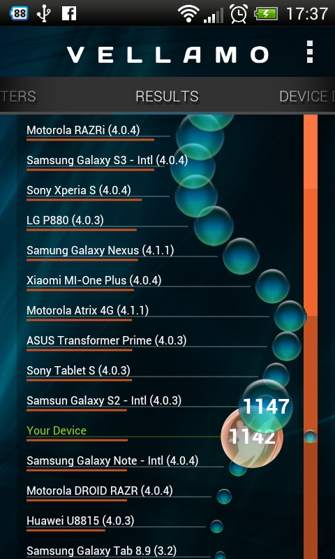 HTC Desire X 智慧型手機效能測試