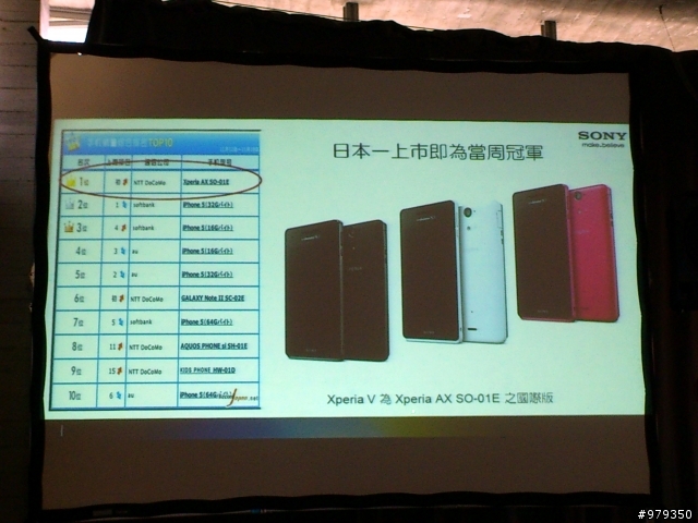 【來自Xperia V的感動。水時水地的自在生活！】之台中體驗會(with my arc s)-12/9