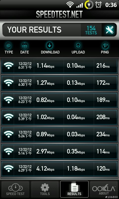 台南市安南區大同（威達WIMAX）的訊號