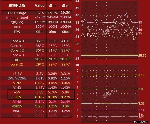 請問各位大大，我的金鈦極400W，5V，+12V 這樣是異常嗎?是否要送修?