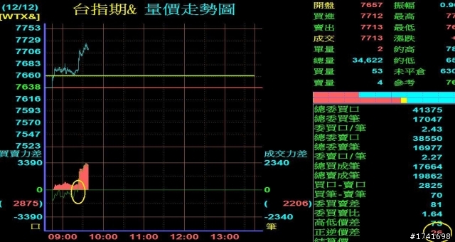 【股海修行者的禪房】三重羅生門V.S多空影分身‧‧‧0904更新