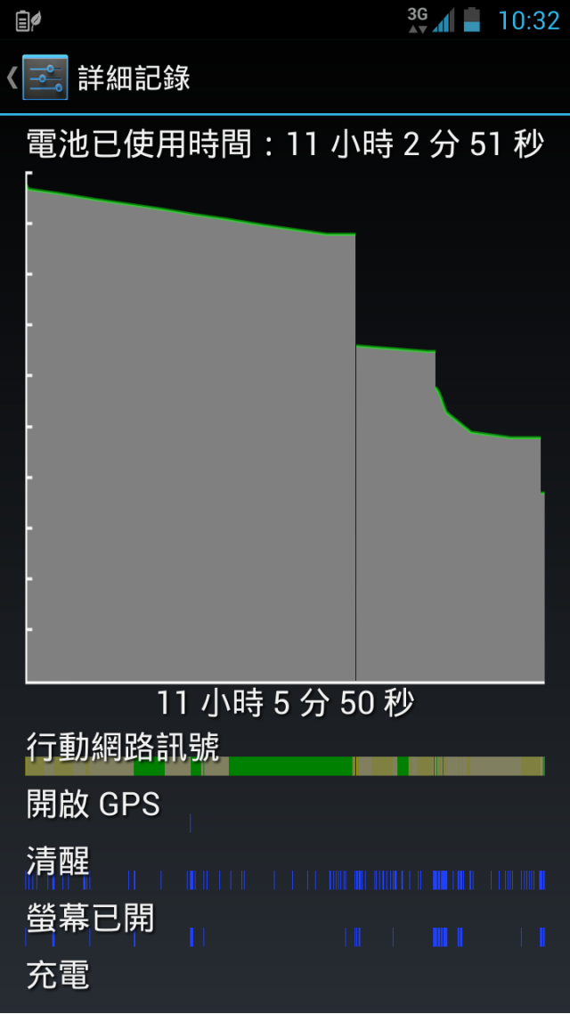 padfone2 電池顯示不正確!?