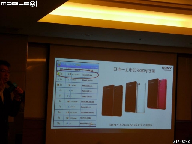 Sony Xperia V 體驗會分享心得--高雄場