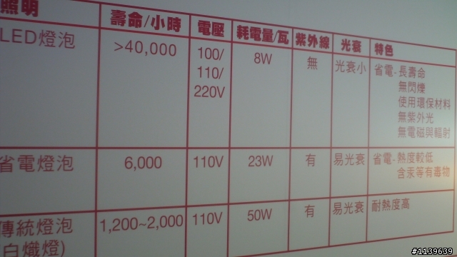 全齡通用宅