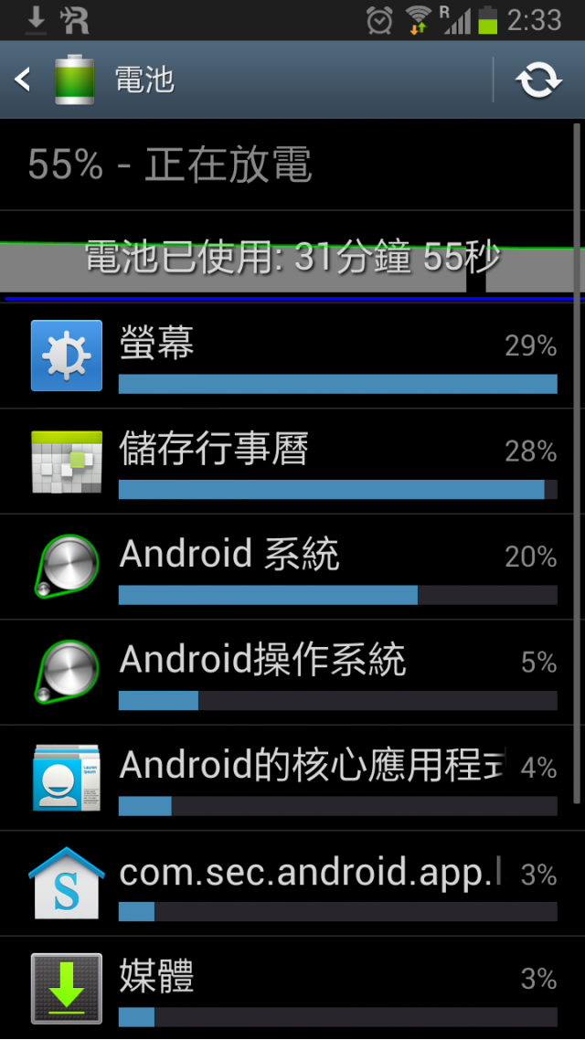 跪求各位大哥幫幫忙！
