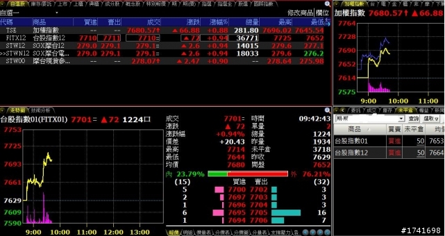 【股海修行者的禪房】三重羅生門V.S多空影分身‧‧‧0904更新