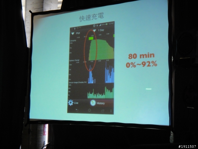 【心得】“隨時隨地水心所欲!!”Sony Xperia V之我人生第一場~台中體驗會~