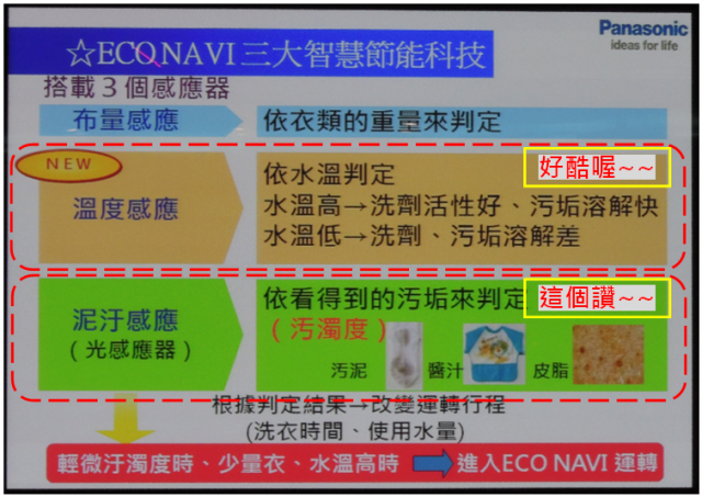 推薦Panasonic 洗衣機分享會活動-2012/12月秘辛分享會-洗衣大進化