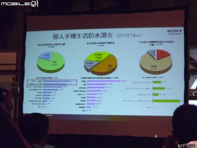Xpera V 台北水浴體驗會