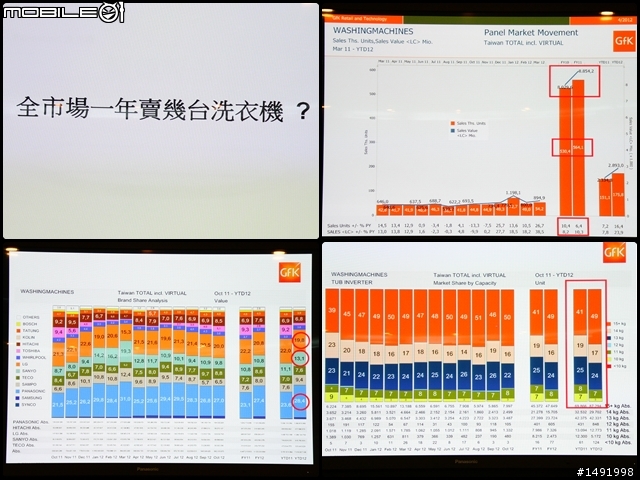 【體驗】返樸歸真的潔淨感受_推薦Panasonic洗衣機分享會活動