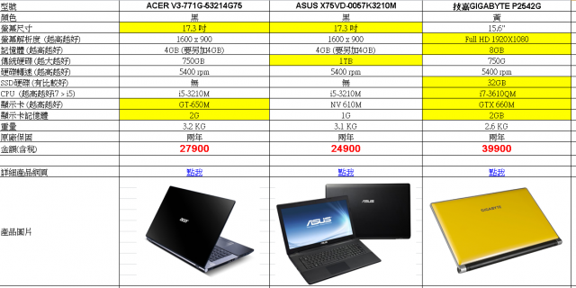 [已解決] 弱弱的問，幫人買工作用NB，我推薦Dell,HP,Sony,富士，人家想要支持國產雙A，實質上有差嗎?