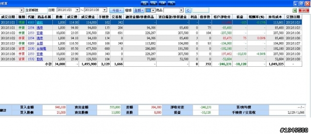 人都會犯錯!!但有時候轉念很重要!! 附上對帳單說明
