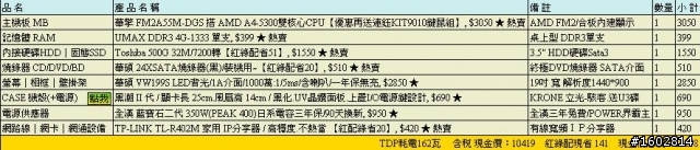 懇請指教 預算10k(含螢幕)營業用電腦
