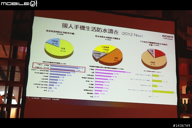 【Sony Xperia V 體驗活動心得】 – 含操作影片